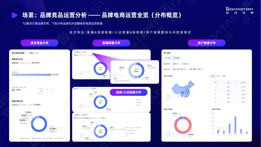 如何通过抖音业务流水数据进行精准营销