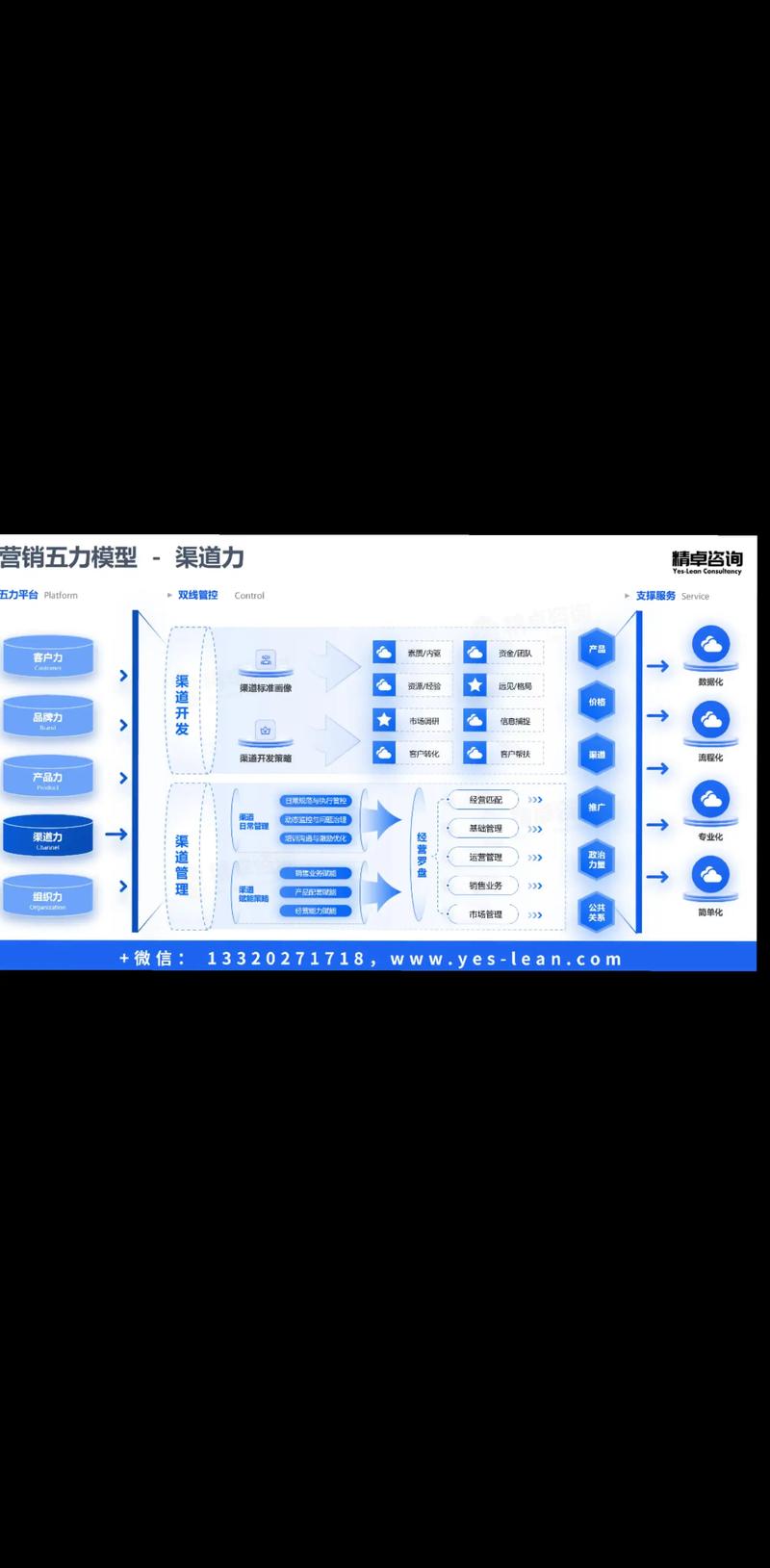 如何通过抖音业务流水数据进行精准营销