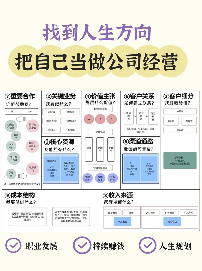 从零开始,轻松掌握网络公司运营!