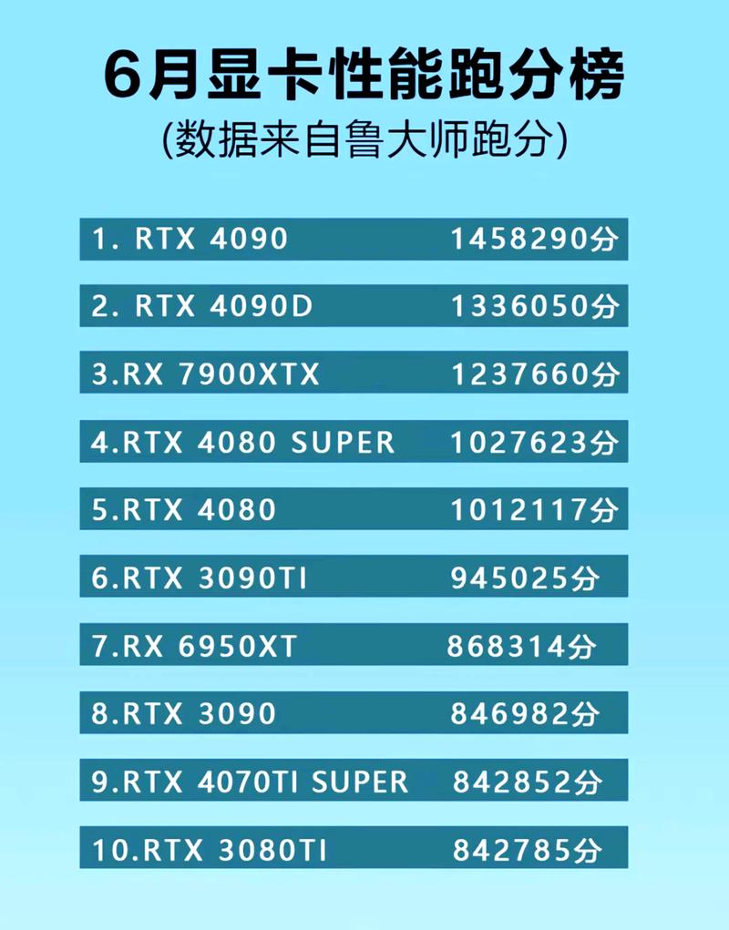 如何轻松配置鲁大师跑分?入门指南