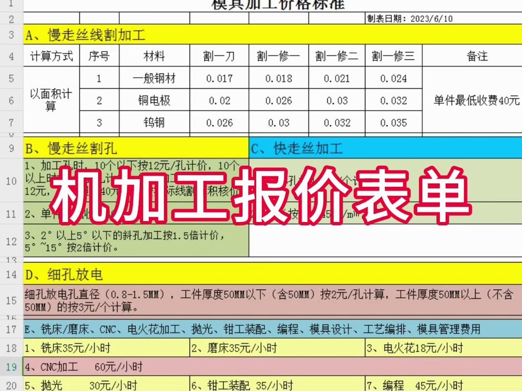 电脑与雕刻机的价格分析，你必须考虑的因素