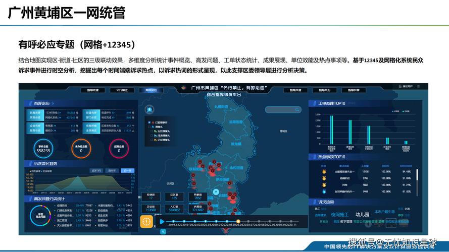 如何实现精准网络建设