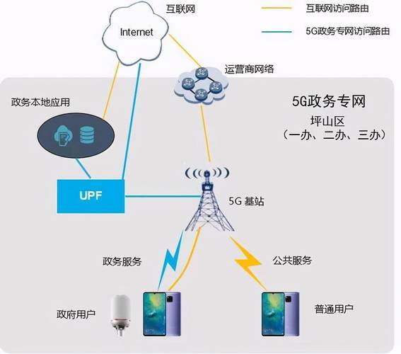 如何实现精准网络建设