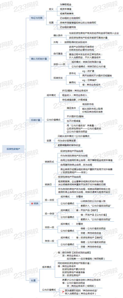 如何轻松利用 KS 服务获取客户，从注册到下载
