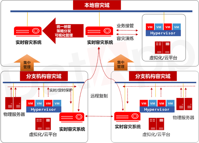 网站建设指南,构建高效、可扩展的数字世界