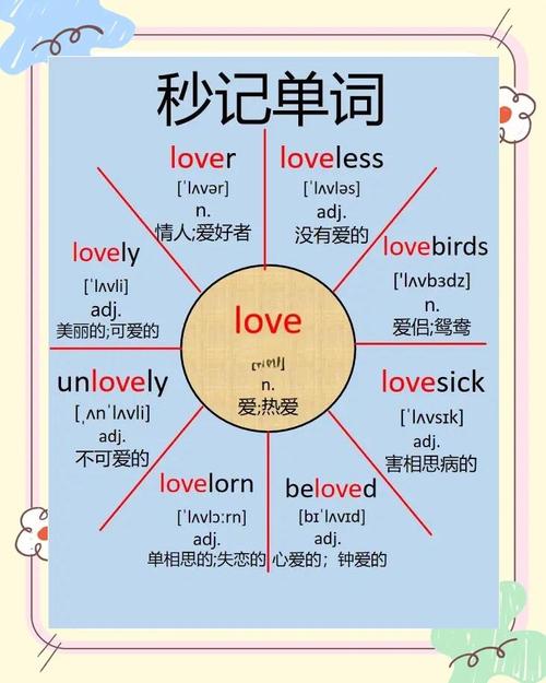 网络流行语英文表白,浪漫的表达方式