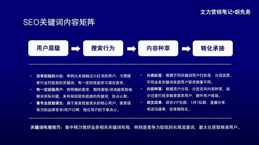 深圳网站建设SEO指南,打造SEO优化的 Digital Divide