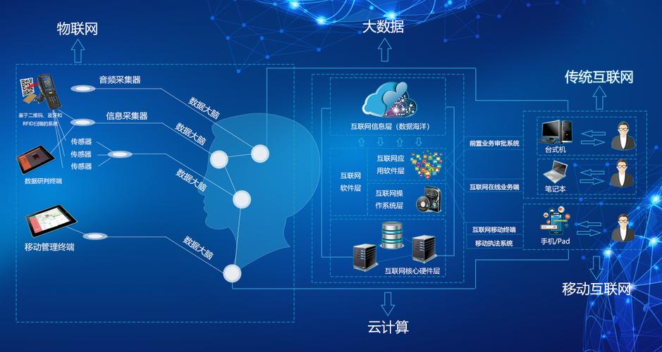 概念网络技术,数据驱动的智能组织