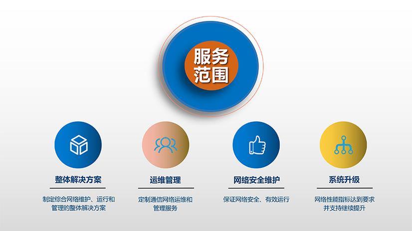 如何高效进行网络优化与维护