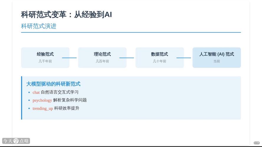科技革命，从物理到数字的思维方式
