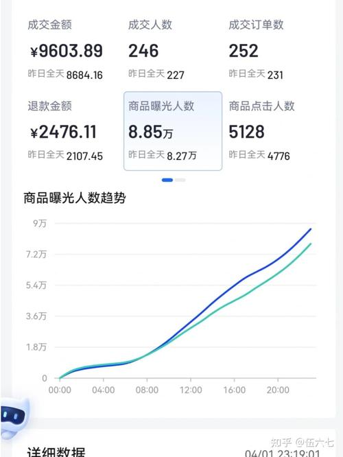 抖音浏览量,如何在抖音上获得高收益?