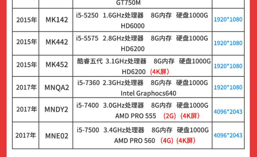 214年台式电脑,经典配置的指南