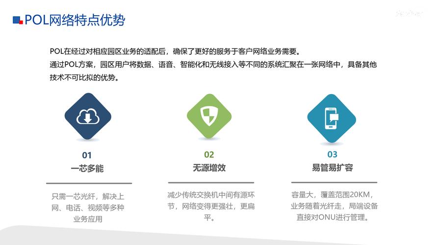 网络优化推广方案