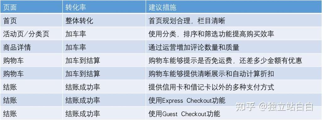 营口网站建设开发,从规划到优化,用户必看!