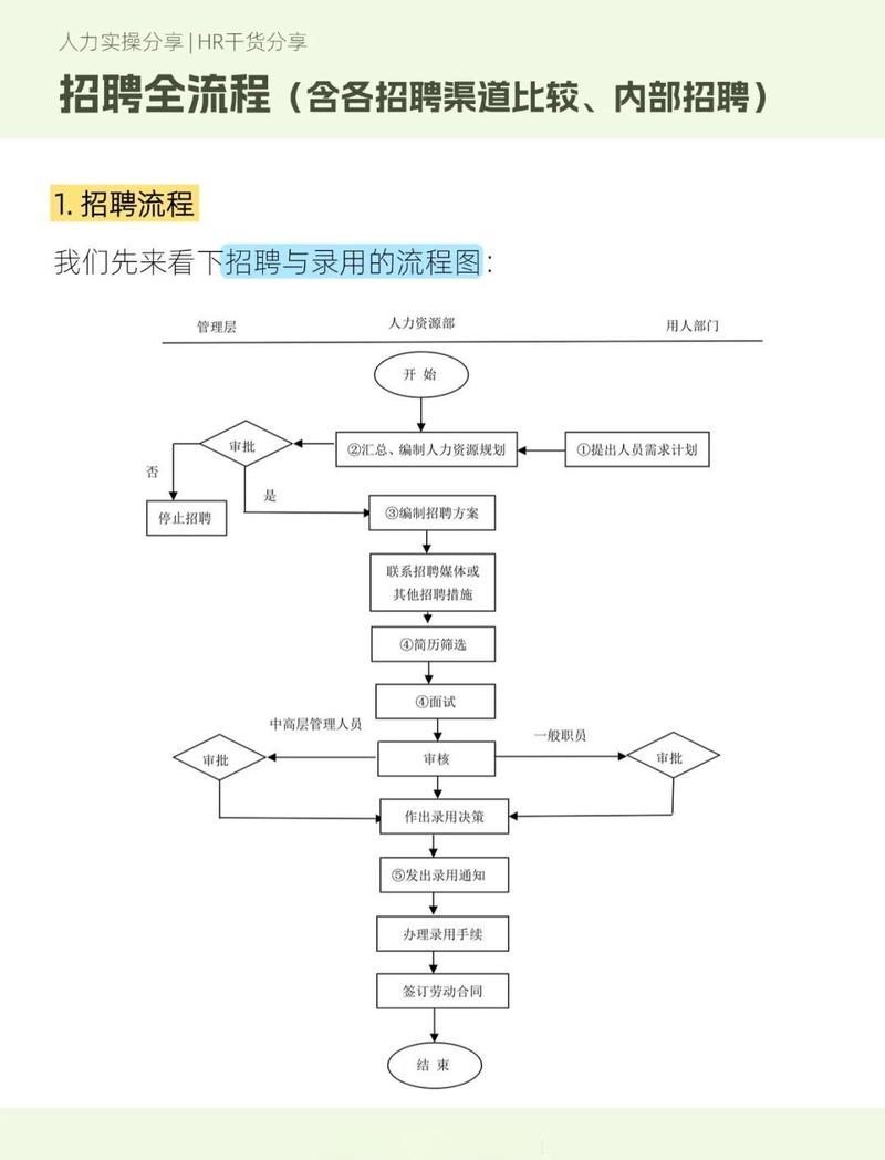 网站招聘系统，从零开始构建高效求职管理系统