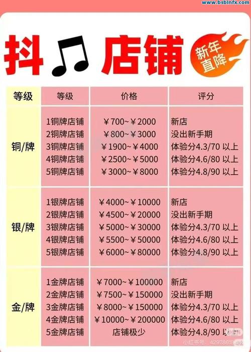 抖音赞平台dy赞全网低价5赞，dy赞靠谱吗？这篇文章详细分析