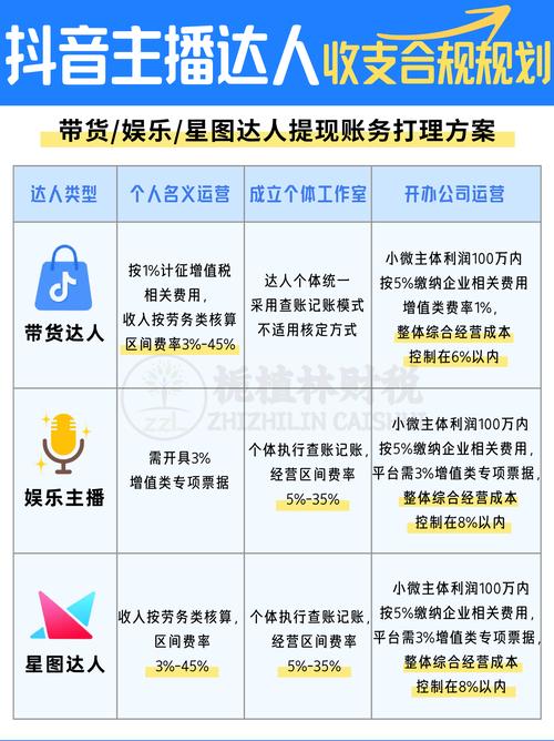 抖音刷赞平台必看，高收益快速上手！