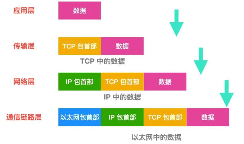 一、网络连接的重要性