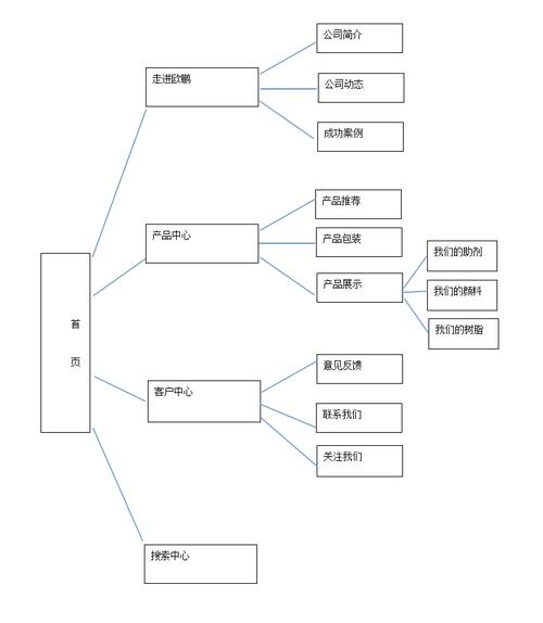 江北网站建设价格指南