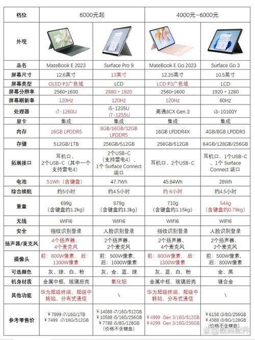 笔记本电脑配置指南,让你的电脑充满活力!