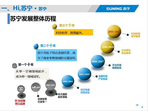 北京桔色网络公司的项目推广策略与运营指南