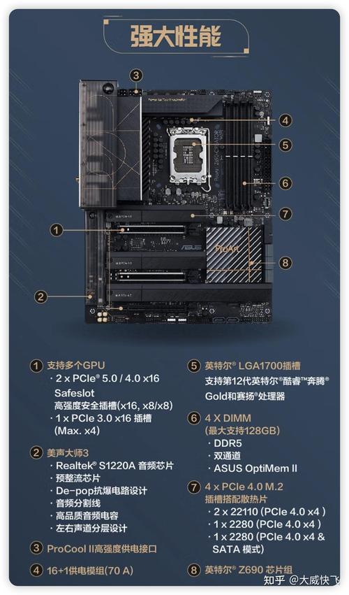 主板,电脑配置中的核心力量