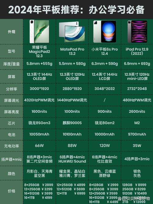 你知道为什么很多人都会选择平板电脑吗？