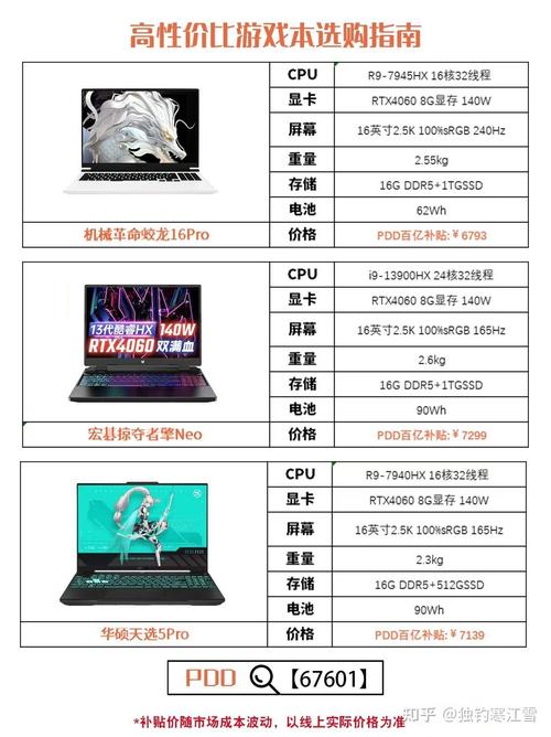 玩穿越火线的电脑配置指南