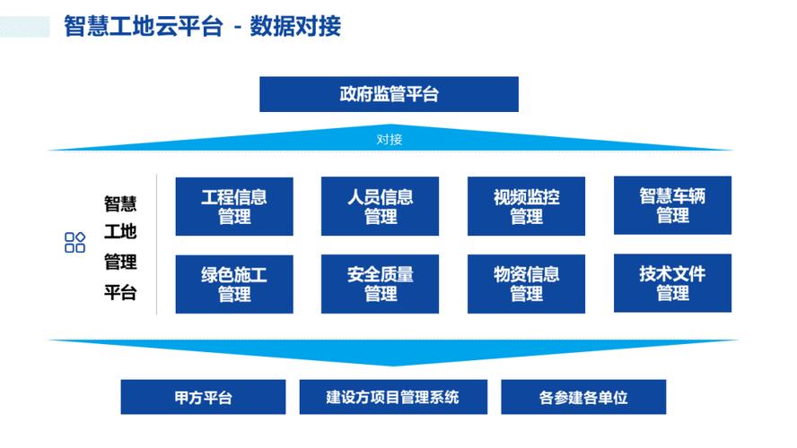 构建现代化建设网站，技术与管理的深度融合