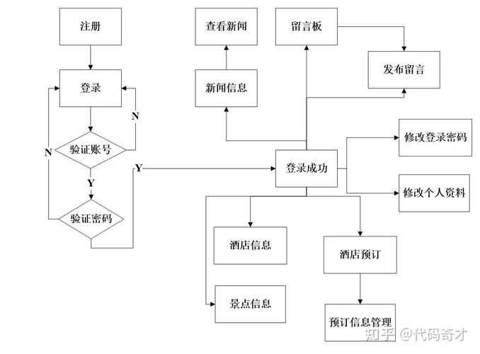 设计网站,从概念到实现,之旅中的成长之旅