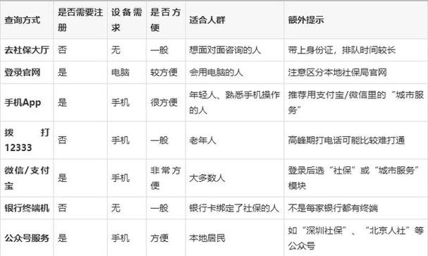 深圳社保电脑号查询指南