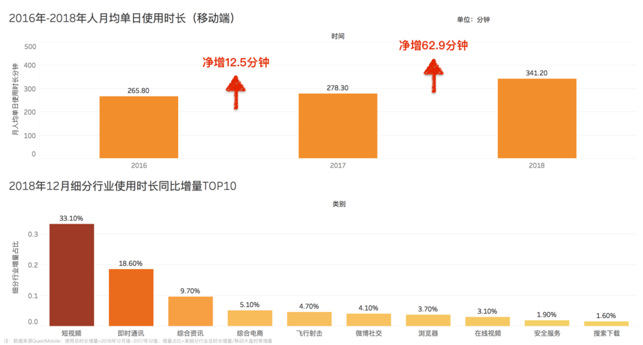 从微博、K-Dot与抖音的点赞管理现状到数字化挑战，再到从点赞管理到运营优化，微博、K-Dot与抖音的数字化挑战与解决方案—