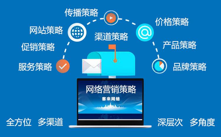 深圳网络策划公司,如何成功开启你的网络营销之旅