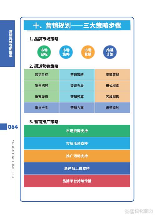 范式营销的灵魂功能,从目标定位到长期价值