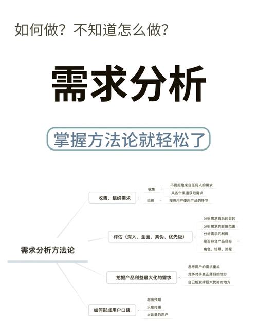 建设一个网站,从需求分析到持续优化