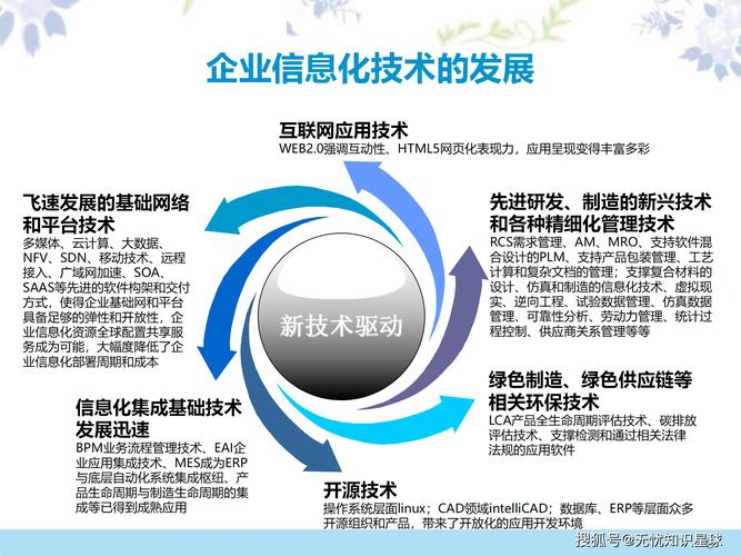 企业网络的未来，传企网络的全栈解决方案