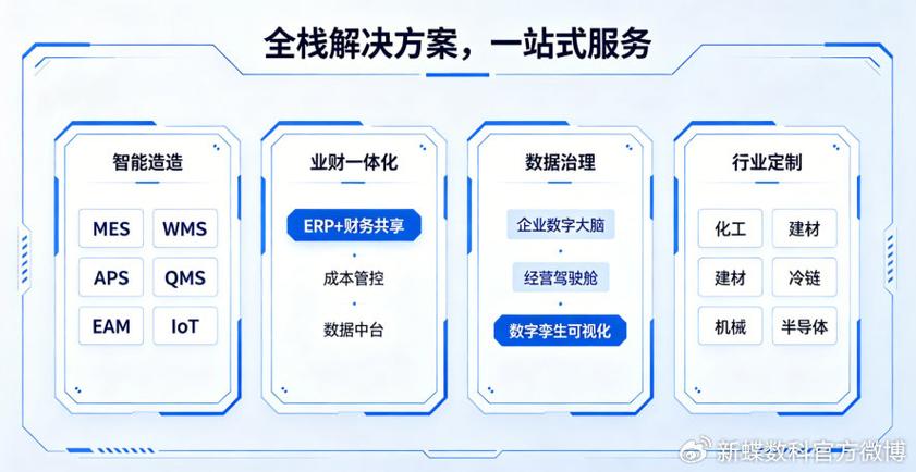 企业网络的未来,传企网络的全栈解决方案