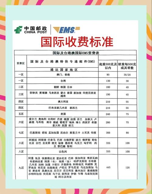 高端笔记本电脑邮寄费用指南