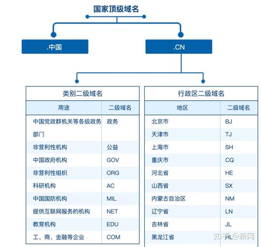 网络域名后缀指南,让互联网充满活力的关键词!