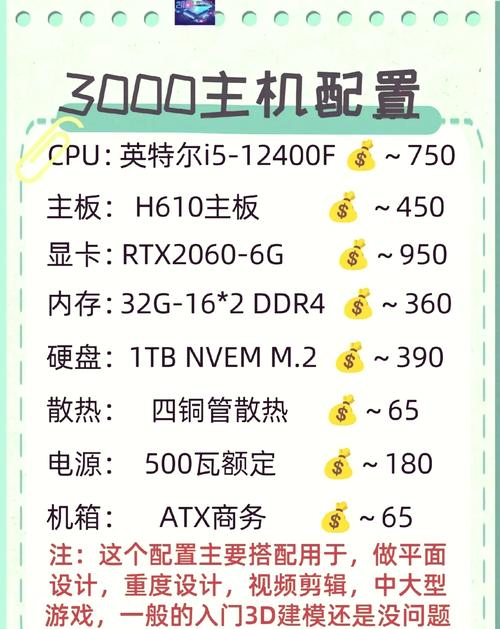 后期电脑配置,一文搞定你的画图与制作