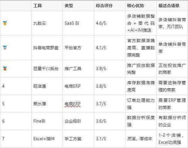 如何用抖音快刷和刷赞提升品牌曝光率?解密这两个常用的抖音推广工具的使用之道