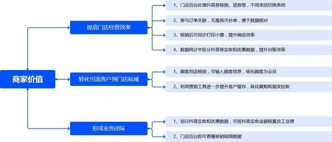 如何用抖音自助下单平台进行代刷?详细指南与教学解决方案