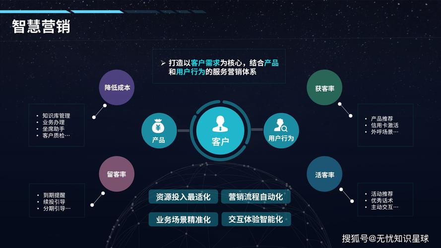 营销成功的关键,从案例看智慧营销