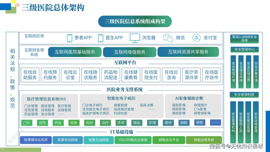 全国医院现代化建设指南