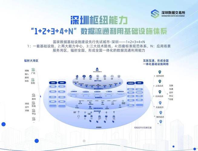 深圳网络技术,从基础到实战
