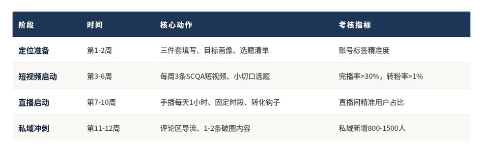 如何在抖音刷粉的同时高效获取业务信息，避免信息过载和数据积累