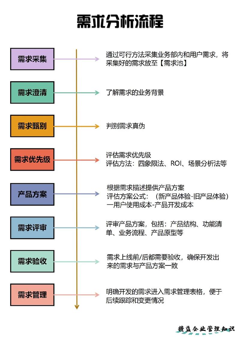 构建高效网站，从需求分析到优化全解析