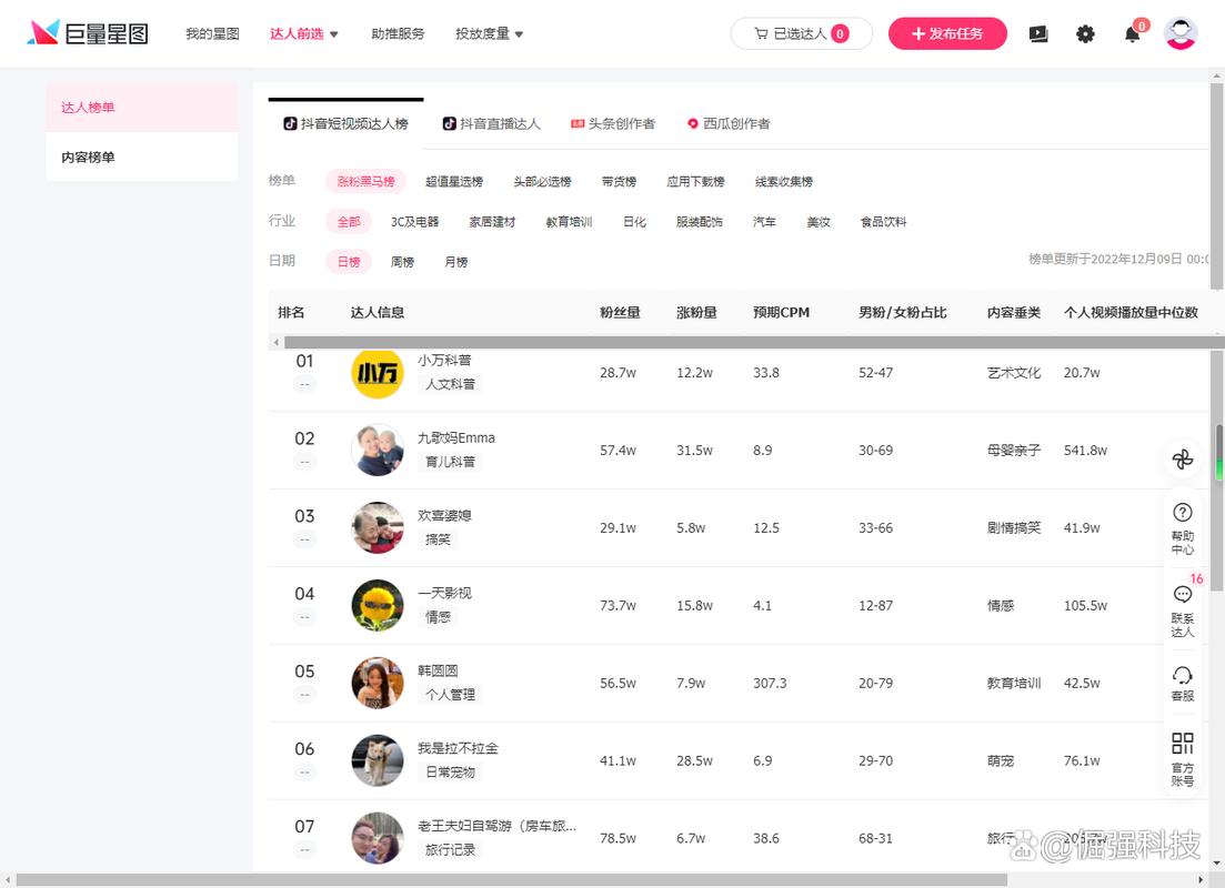 如何通过抖音助手赞和KOL建立粉丝数据库并建立独立的业务下单网站