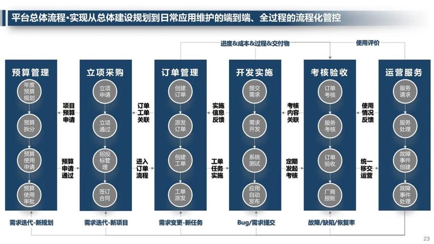 洛阳建设网站制作,从概念到运营的全生命周期指南