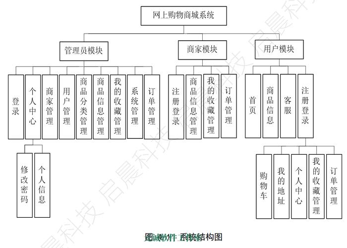 网络商城搭建指南
